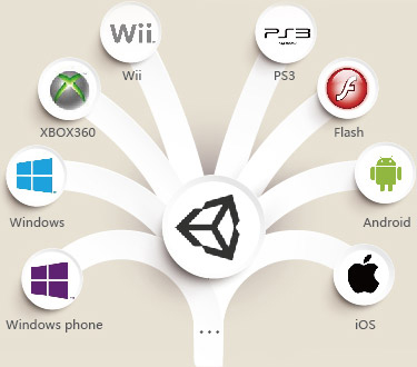 未来游戏市场普遍呈现3D化