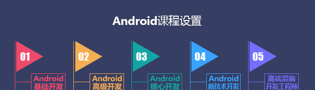 Android课程设置