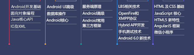 Android课程设置